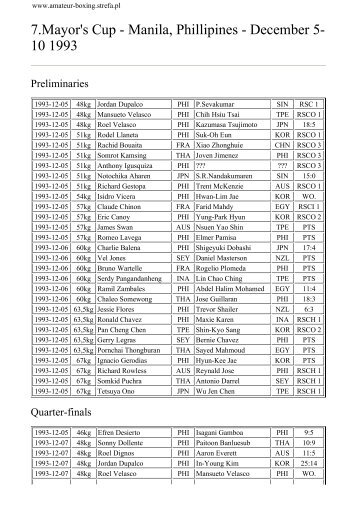 amateur boxing strefa pl amateur boxing strefa pl